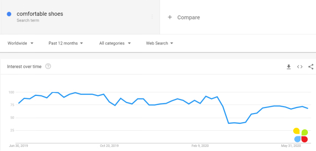 google trends explore section