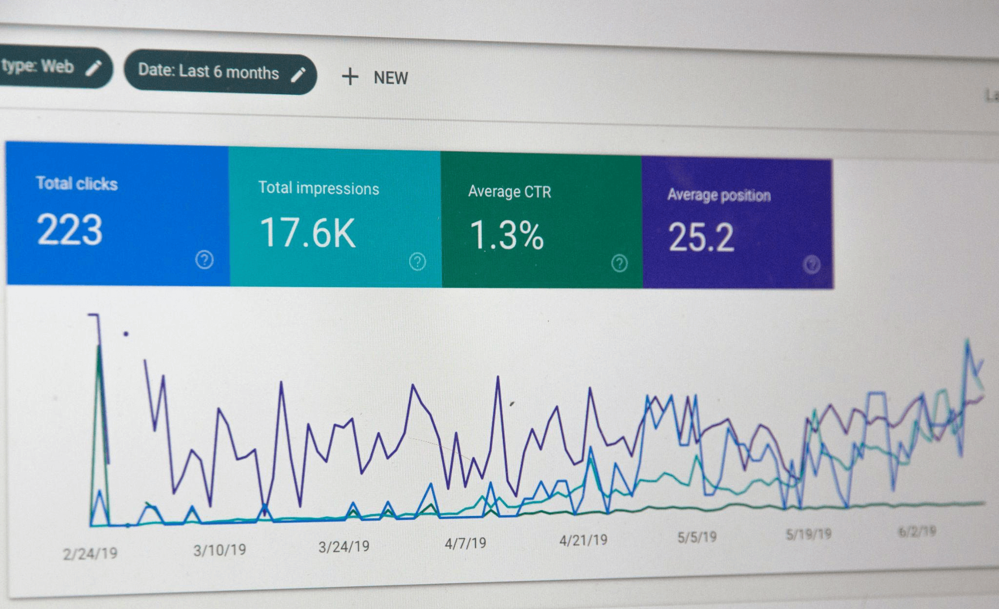 A content writer’s graphs showing performance metrics