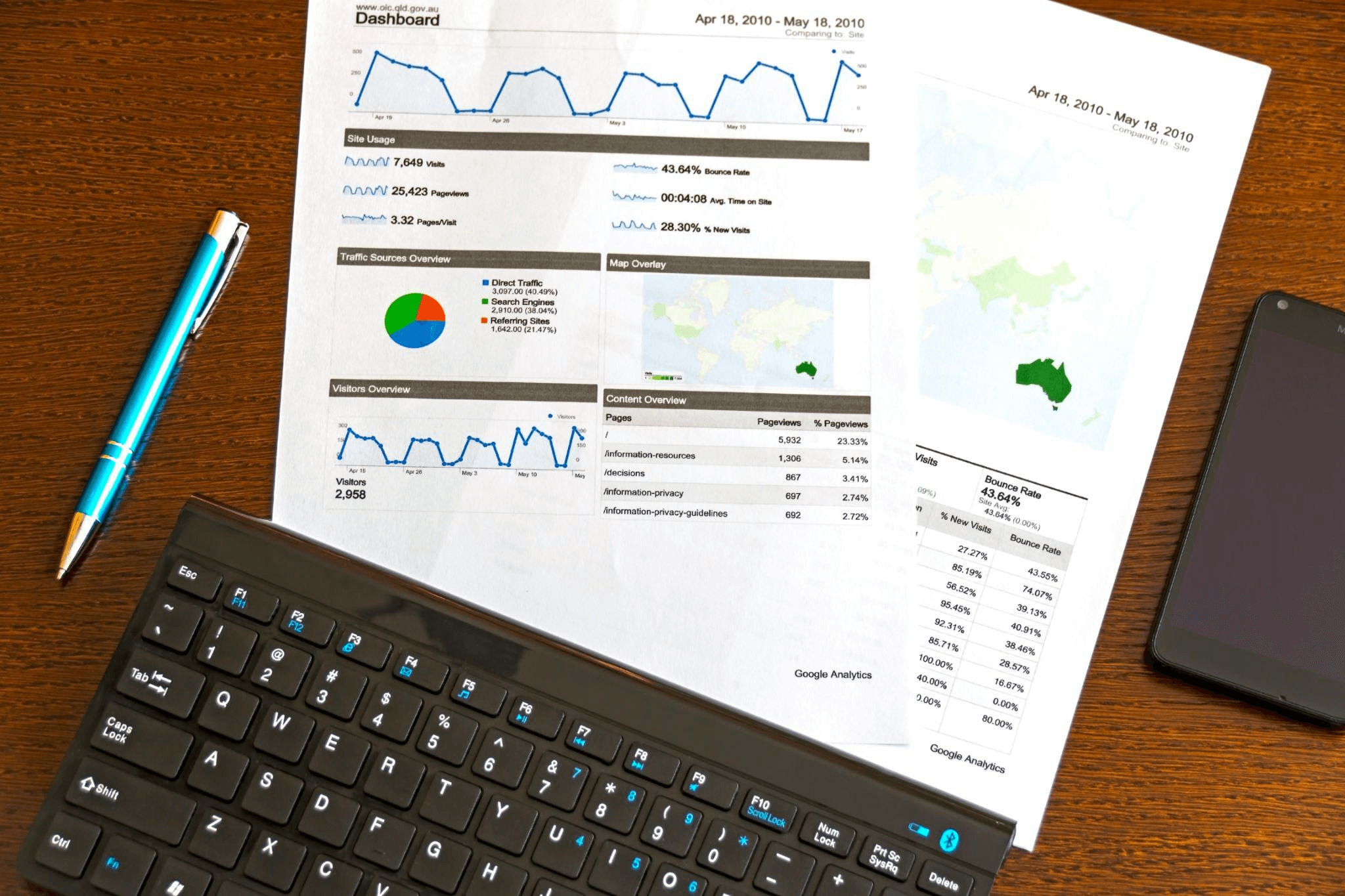 A business plan writer’s marketing analysis on a wooden table