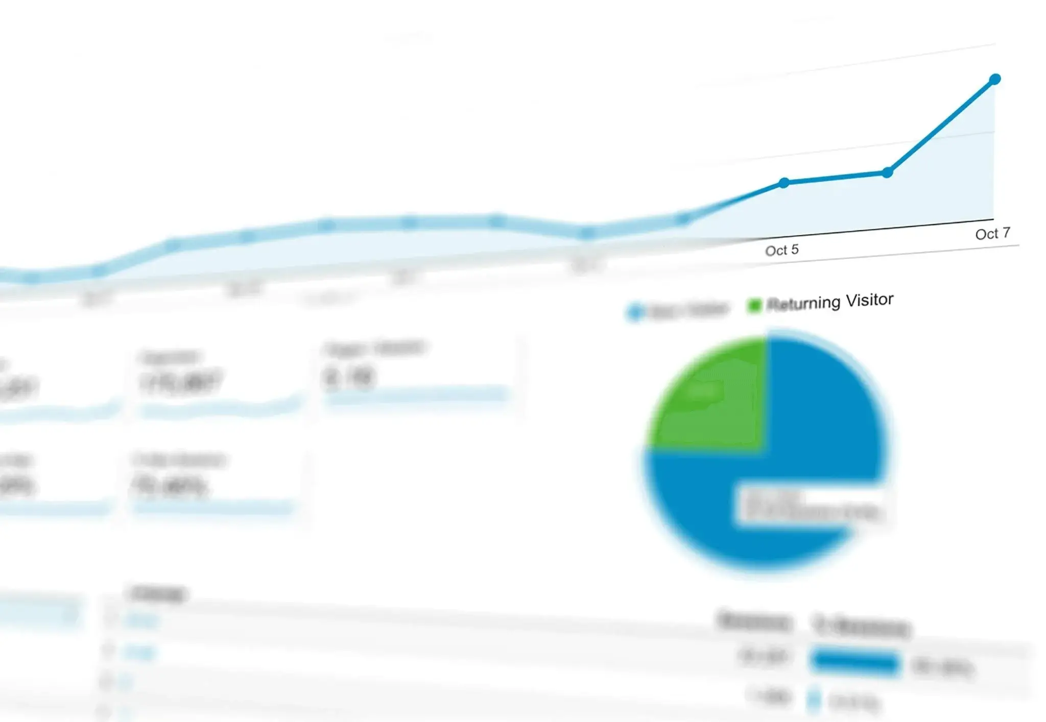 Pie charts symbolizing data-driven decision-making and conversion funnel optimization for B2B websites.