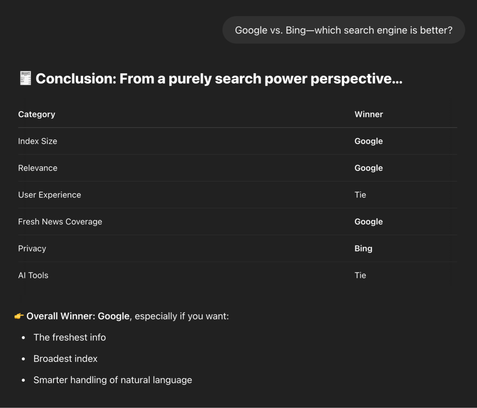 Table comparing Google vs. Bing for search strength, showing Google as the clear winner for SEO and content relevance.