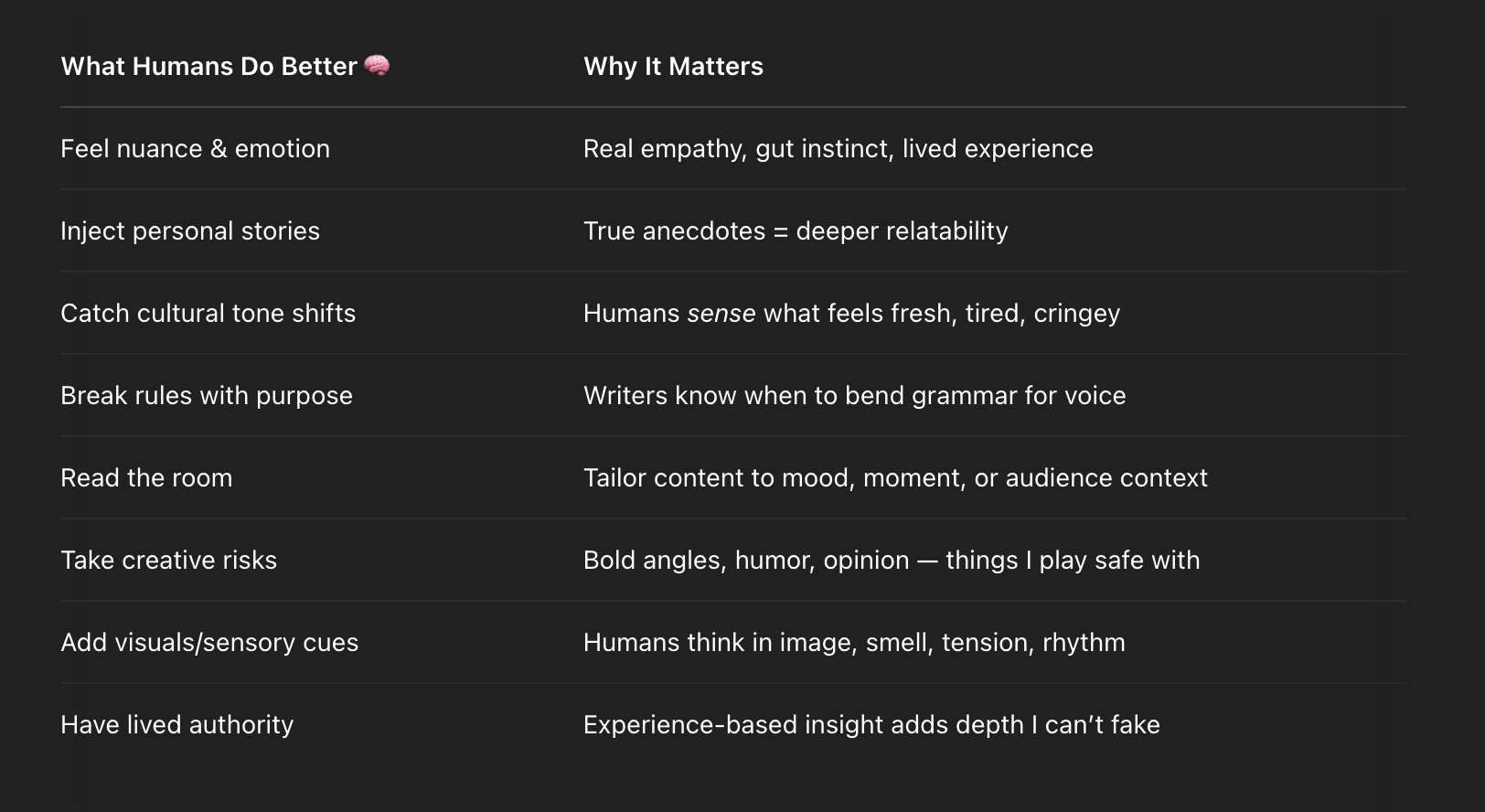Table comparing human writing strengths to AI, showing why lived experience and emotional insight outperform ChatGPT.