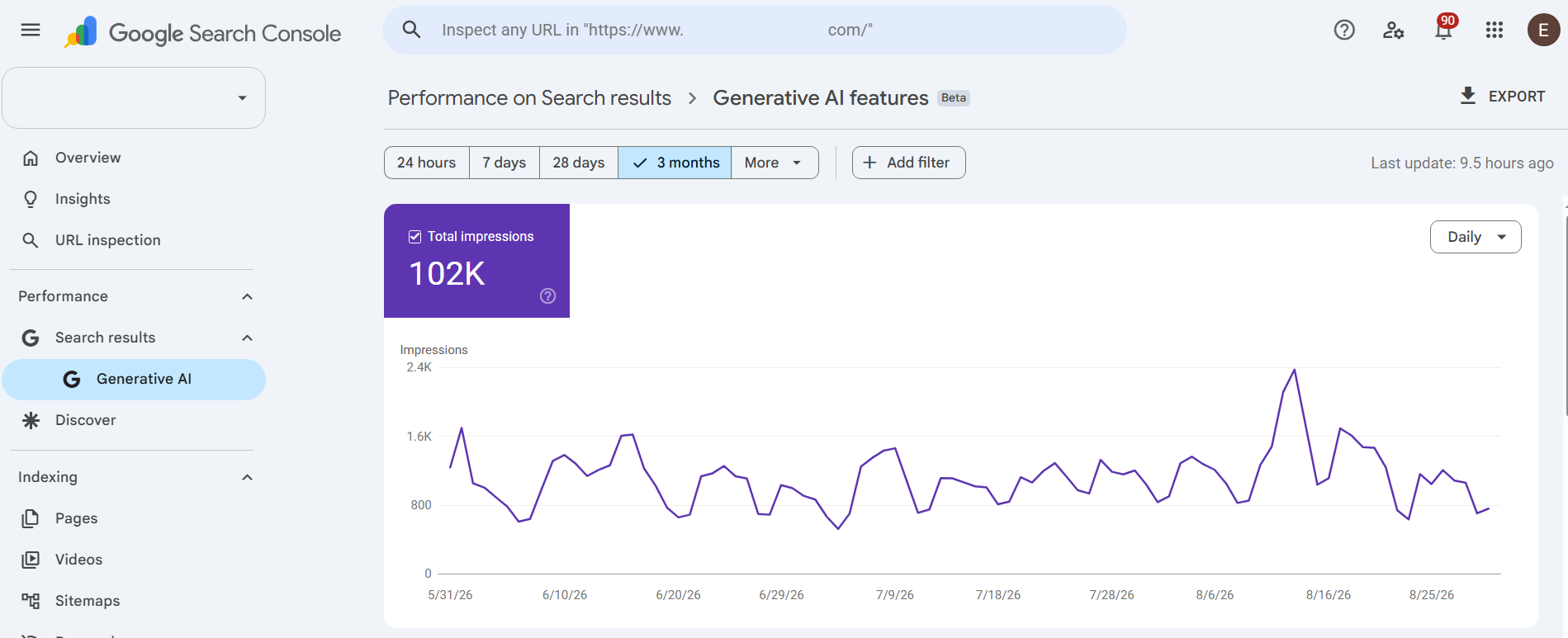 Google Search Console Generative AI features Beta report showing 102K total impressions over three months