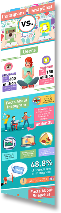infographic sample
